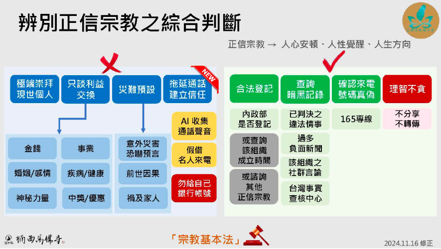 辨識正信宗教的方式說明圖